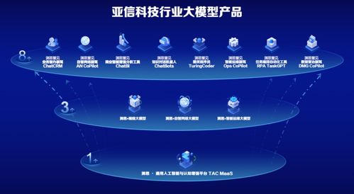 亞信科技?xì)W陽曄 以產(chǎn)品與市場匹配為第一原則，推動‘淵思’行業(yè)大模型創(chuàng)新應(yīng)用