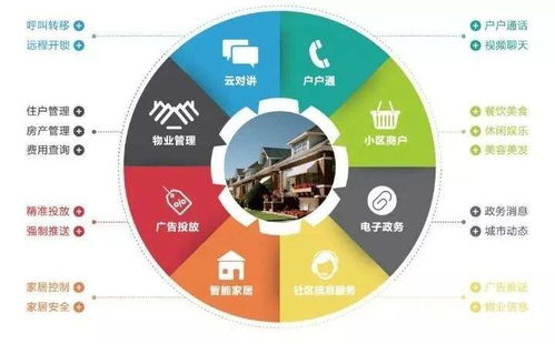 智慧社區(qū) 物聯(lián)網(wǎng)技術(shù)服務(wù)如何重塑高效生活體驗(yàn)