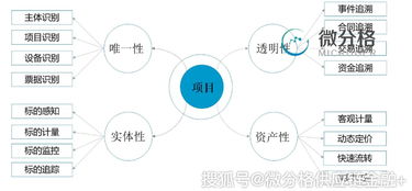 中倉(cāng)協(xié)國(guó)際研討會(huì)圓滿閉幕 存貨融資浪潮來(lái)襲，微分格以“物信合一”物聯(lián)網(wǎng)技術(shù)服務(wù)落地