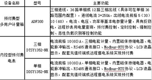 淺析基于物聯(lián)網(wǎng)的遠(yuǎn)程抄表系統(tǒng)的設(shè)計(jì)及應(yīng)用
