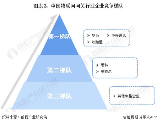 2022年中國(guó)物聯(lián)網(wǎng)網(wǎng)關(guān)市場(chǎng)需求現(xiàn)狀及競(jìng)爭(zhēng)格局分析